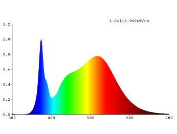 R06 Street Light Technology 02.jpg
